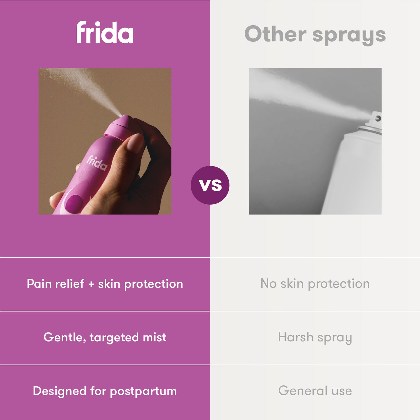 Upside Down Pain Relief Spray