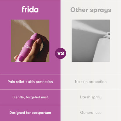 Upside Down Pain Relief Spray