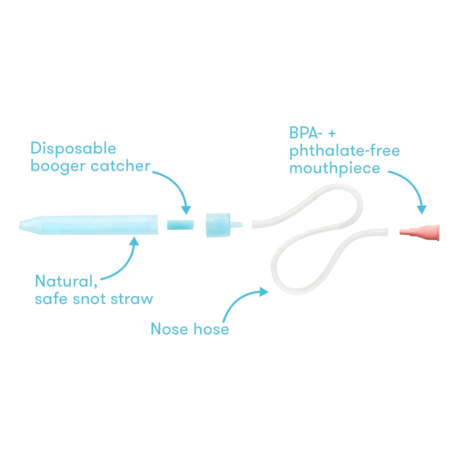 Infographic showing each part of the nose frida.  Natural safe snot straw, disposable booger catcher, a nose hose, BPA plus Phthalate free mouth piece